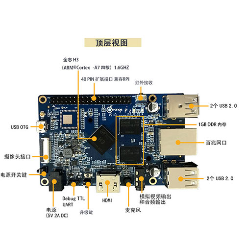 Orange PI Mini 2